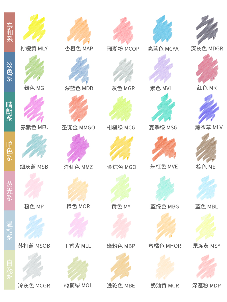 5/10pcs Zebra Highlighter Pen  - Stabilo Marker Boss ulasan dan harga